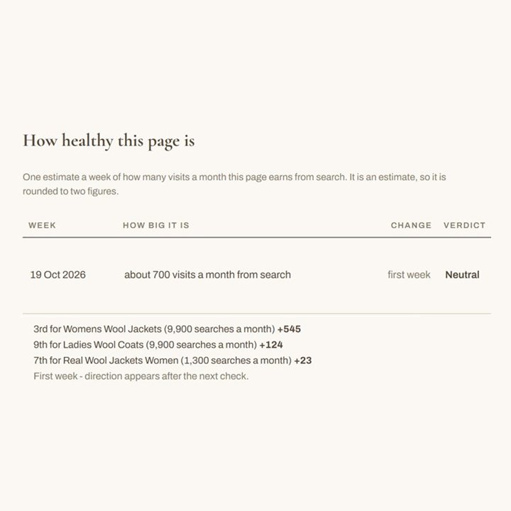 AI SEO dashboard page health: one page's weekly estimate of visits from search and the terms behind it
