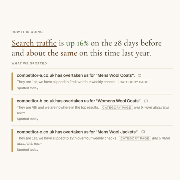 AI SEO dashboard summary built by our Birmingham AI agency: search traffic up 16% on the previous 28 days, with competitor movements